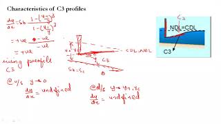 Open Channel Flow  45 Characteristics of C1 and C3 GVF profiles [upl. by Aztiray819]