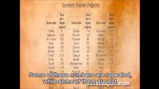 Golden ratio in the Quran Amazing structure of the Quranic numbers [upl. by Alorac]