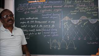 Explain the Turning Moment Diagram of a Multi Cylinder Engine  M126 DOM in Tamil [upl. by Faith]