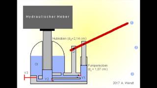 Hydraulischer Heber vereinfacht [upl. by Ennyrb]