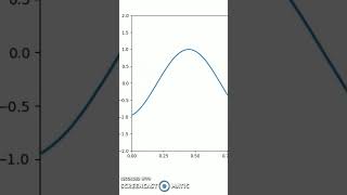 python animation python Matplotlib [upl. by Icak]