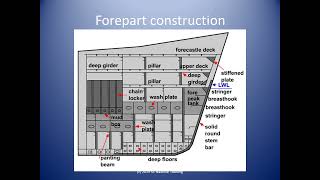 Inspecting Forepeak tanks  Seamanship [upl. by Alberta]