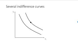 More on indifference curves [upl. by Giulia]