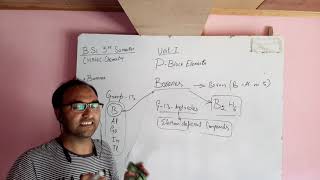 BoranesClassification preparation properties and structure p block element Inorganic chemistry [upl. by Boylan]