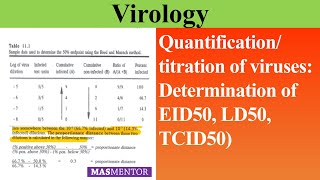 Quantification of viruses Determination of EID50 LD50 TCID50 UrduHindi MASMentor [upl. by Drofliw]