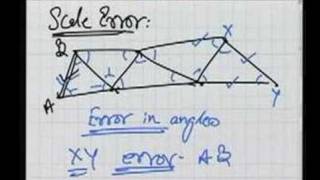 Module 6 Lecture 3 Surveying [upl. by Aicia]