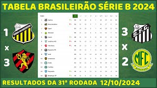 Tabela de Classificação do Brasileirão Tabela do Campeonato Brasileiro Série B Atualizado hoje [upl. by Emili]