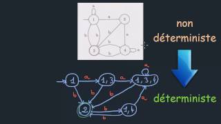 DÉTERMINISER UN AUTOMATE [upl. by Dyann]