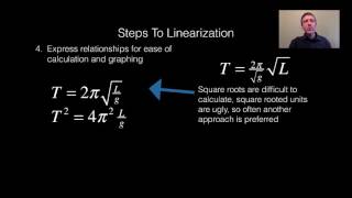 132 Introduction to Linearization [upl. by Nanoc]