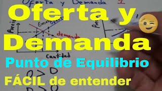 OFERTA Y DEMANDA  Concepto de Exceso y Escasez en Economía ☑️💯  matematica ofertaydemanda [upl. by Suoirred479]