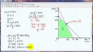 Linear Programming Tutorial [upl. by Irdua33]