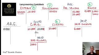 CONTABILIDADE GERAL  APURAÇÃO DO RESULTADO DO EXERCÍCIO – EXEMPLO PRÁTICO [upl. by Pazice962]