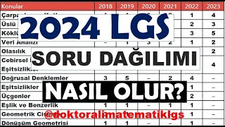 LGS 2024 Soru Dağılımını Tutturduğumuz Video lgsmatematik meb [upl. by Eimam]