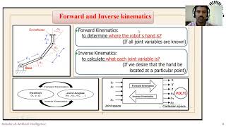 Inverse Kinematics for 2 DOF and 3 DOF planar manipulators [upl. by Eedak918]