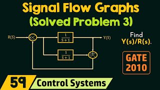 Signal Flow Graphs Solved Problem 3 [upl. by Assenal]