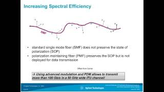 Coherent Detection of Polarization Multiplexed Amplitude and Phase Modulated Optical Signals [upl. by Crissy]