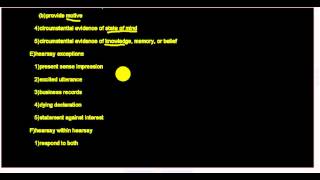 The Rules of Evidence Hearsay [upl. by Ehsom]