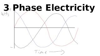 What Is 3 Phase [upl. by Yeleek]