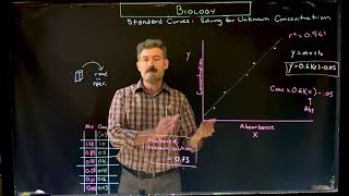 Using Standard Curve to solve for Unknown Concentration [upl. by Benn]