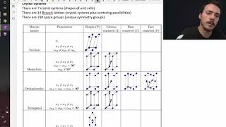 Crystal systems and Bravais Lattices [upl. by Krid]