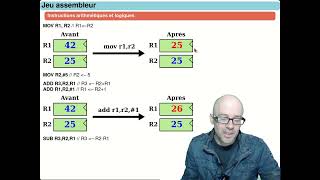 SYSTEMES A MICROPROCESSEURS  Processeur Elémentaire µ0 RISC [upl. by Oiramaj]