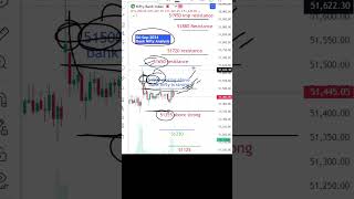 Bank Nifty Tomorrow Analysis  06Sep  stockmarket intradaytrading tomorrowanalysis [upl. by Droffig78]