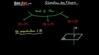 Géométrie dans lEspace cours 4 [upl. by Skutchan923]