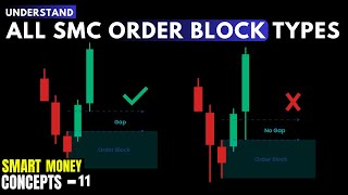 SMC Order Blocks Explanation  Understand the all types of Order Blocks in Crypto Trading [upl. by Barbabas306]