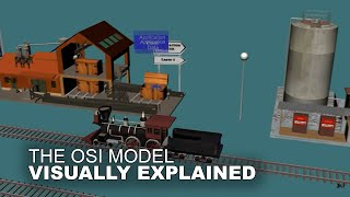 The OSI Model Animation [upl. by Abigail313]