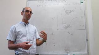 UVvis electronic spectroscopy The FranckCondon principle [upl. by Arabelle]