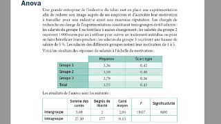 STATS  ANOVA ou ttest  Tout comprendre en 10 Min [upl. by Araccat]