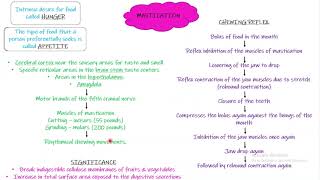 Mastication Chapter 64 part 1 Guyton and Hall Physiology [upl. by Sylram]