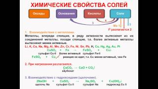 № 58 Неорганическая химия Тема 6 Неорганические соединения Часть 17 Химические свойства солей [upl. by Artenahs]