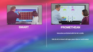 SMART MX vs Promethean  PhET Application [upl. by Ecienaj]