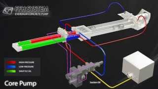 Everdigm Concrete pumps Free Flow Hydraulic System [upl. by Barrow]