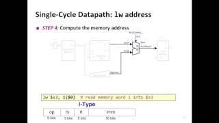 Lecture 9 Microarchitecture Review Spring 2017 [upl. by Madalena]