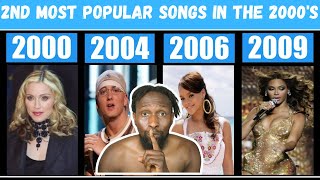 2nd Most Popular Song Each Month in the 2000s Reaction [upl. by Saleem42]