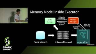 A Developer’s View into Sparks Memory Model  Wenchen Fan [upl. by Philps]