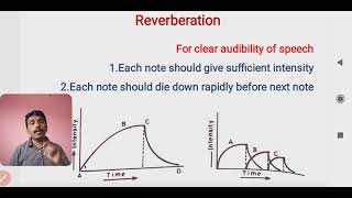 Reverberation amp Sabines formula [upl. by Ahsele487]