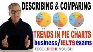 Learn English  Describe and compare trends in PIE CHARTS  IELTS Cambridge BEC Exams [upl. by Yrak]