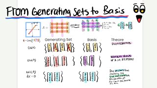 From Generating Sets to Bases of ColA RowA NullA  Linear Algebra RU 01640250 [upl. by Amaj97]