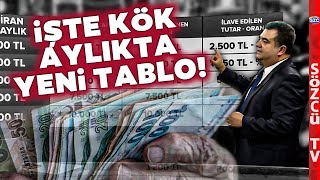 Kök Aylıkta Yeni Tablo SSK ve BağKur Emekli Maaş Zammı Ne Kadar Olacak [upl. by Thorley]