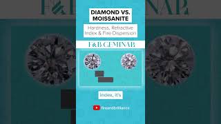 Moissanite Vs Diamond Hardness Refractive Index amp Fire Dispersion 💎✨ moissanite diamond [upl. by Lukas]