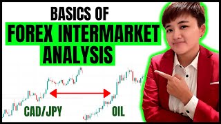 A Beginners Guide to Intermarket Analysis [upl. by Jorgensen]