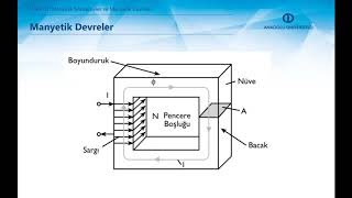 ELEKTRİK MAKİNALARI  Ünite1 Özet [upl. by Sayre668]