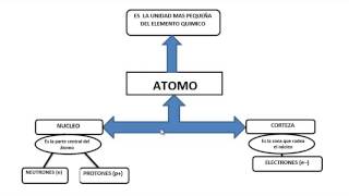 Clase Mentefacto [upl. by Skeie]