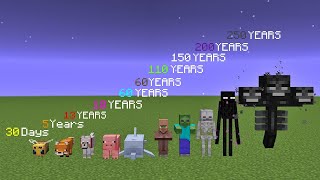 which mob lives longer in minecraft [upl. by Chelsey]