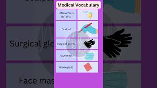 Medical Vocabulary  Medical terminology for medical students shorts [upl. by Naihr]