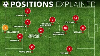 Soccer Positions by Numbers  Roles and Player Examples [upl. by Aleak]