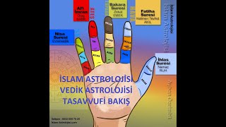 İslam Astrolojisi Vedik ve Tasavvuf  1 BÖLÜM  Ayhan Özcimbit [upl. by Chastity]